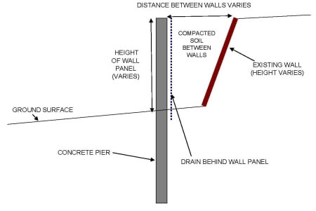 Centex design for retaining wall